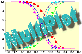 MultiPlot logo