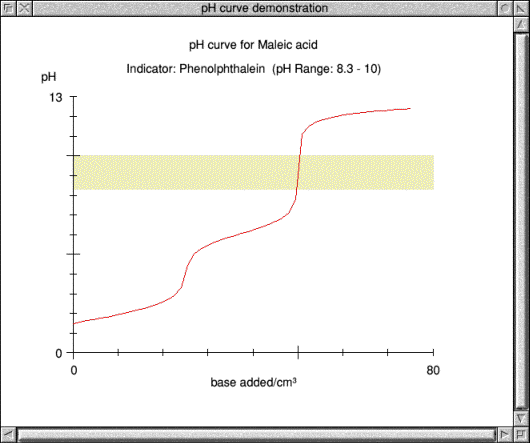 phgraph.png - 14Kb
